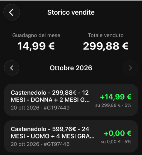 Storico vendite con importo e percentuale